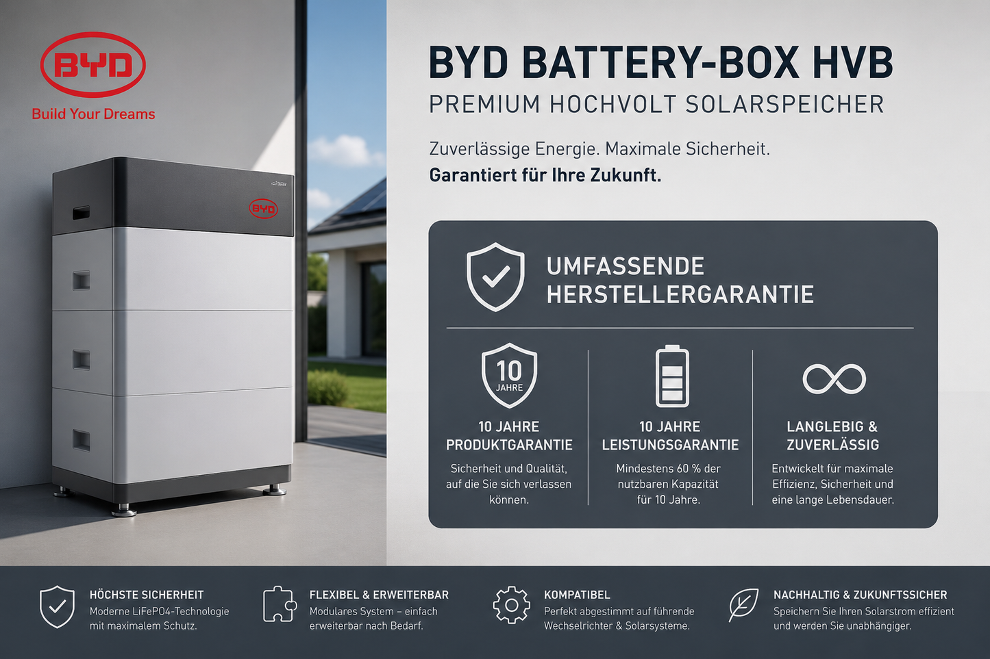 BYD Battery-Box HVB – Premium Hochvolt Solarspeicher