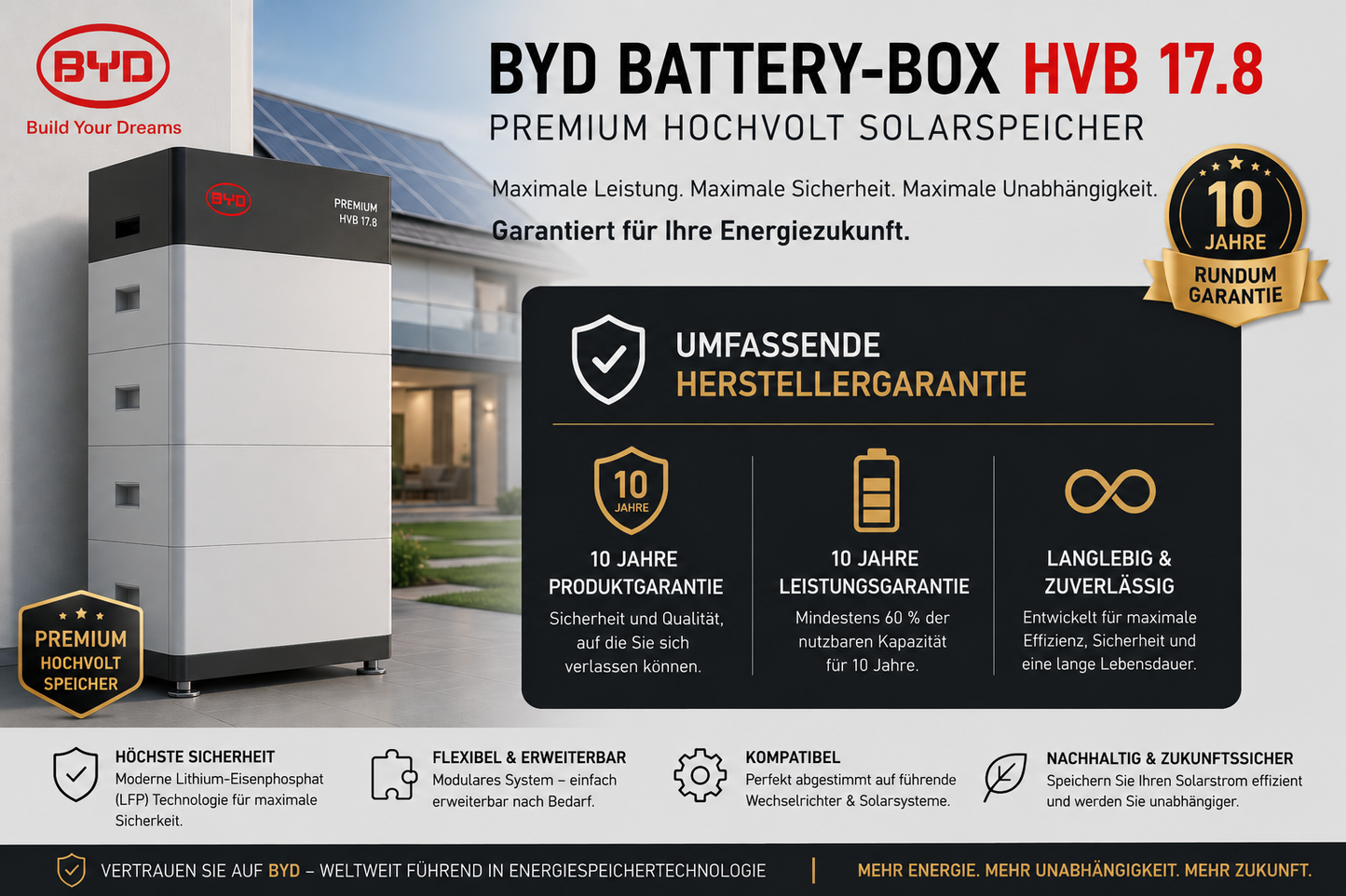 BYD Battery-Box HVB – Premium Hochvolt Solarspeicher