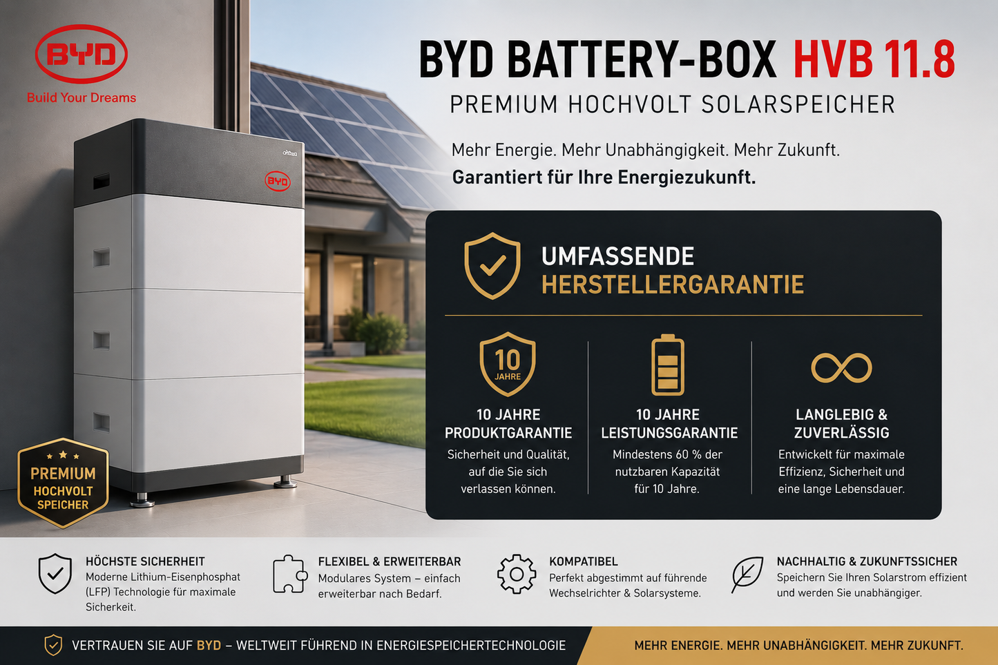 BYD Battery-Box HVB – Premium Hochvolt Solarspeicher