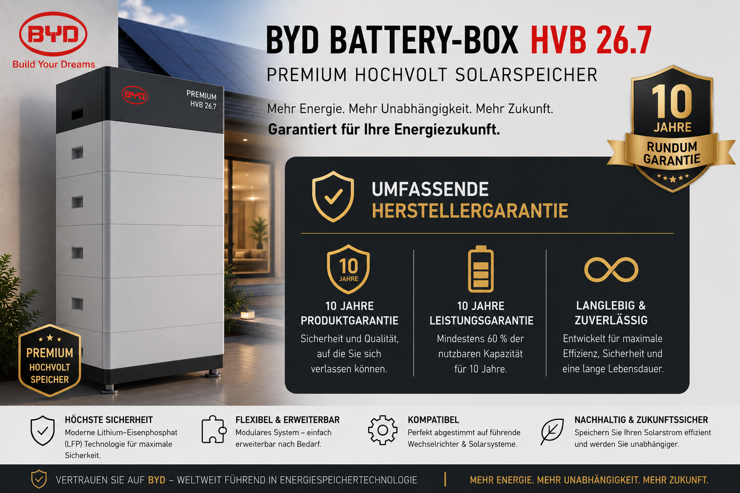 BYD Battery-Box HVB – Premium Hochvolt Solarspeicher