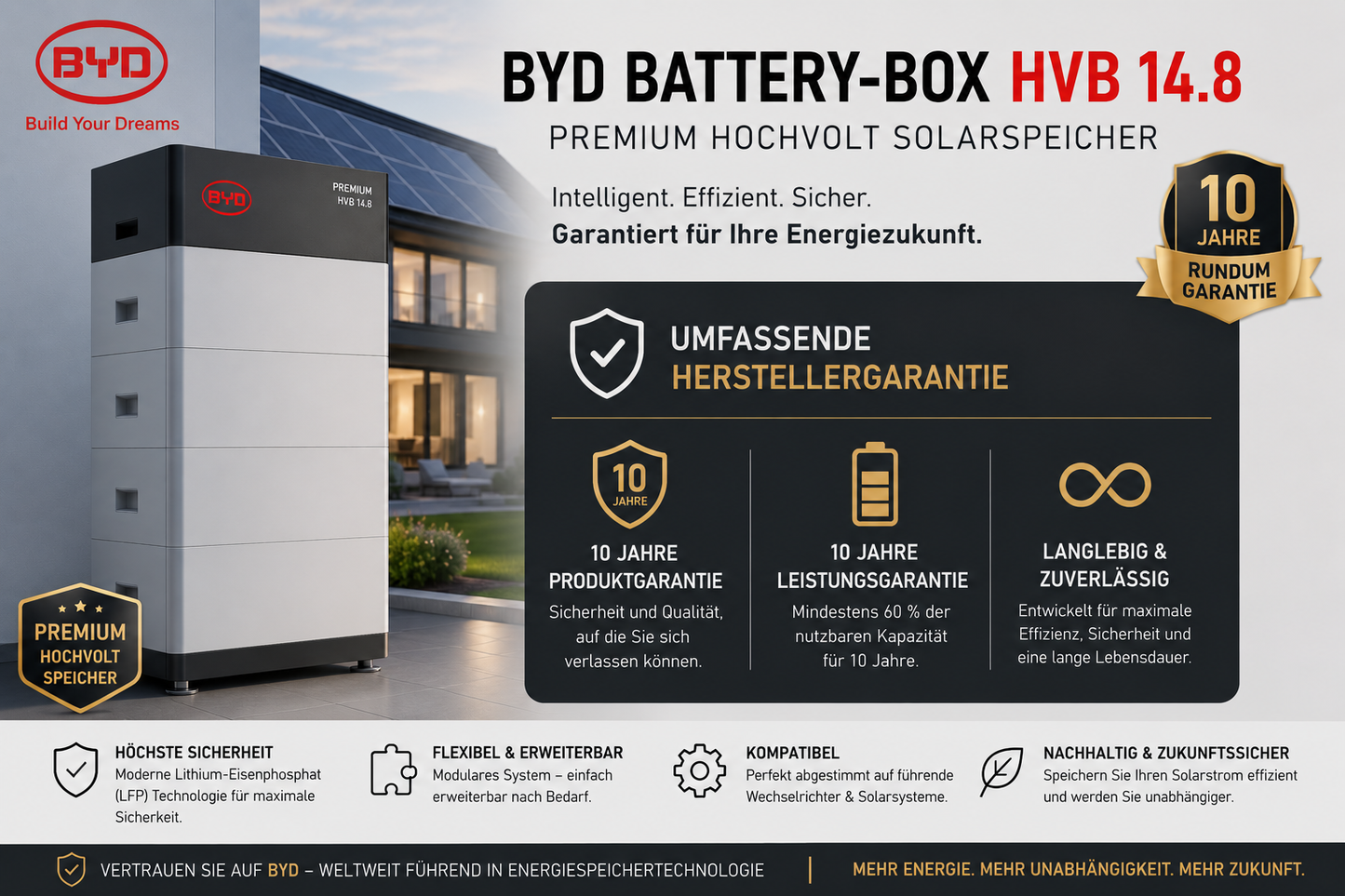 BYD Battery-Box HVB – Premium Hochvolt Solarspeicher