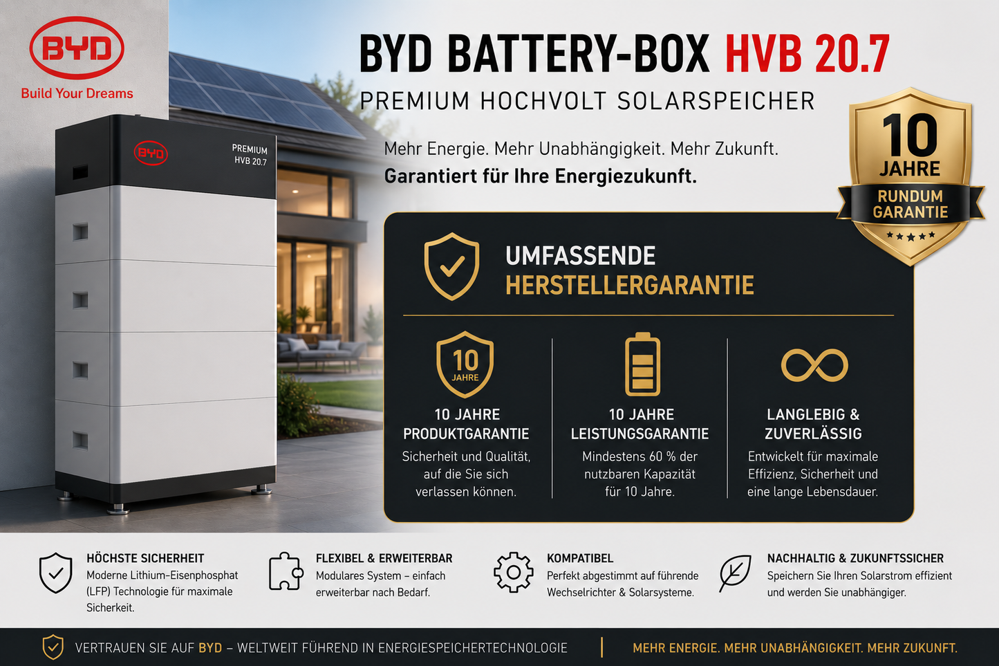 BYD Battery-Box HVB – Premium Hochvolt Solarspeicher